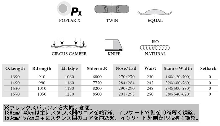 予約商品] 26-27 MOSS モス CIRCUS サーカス スノーボード 139cm 149cm