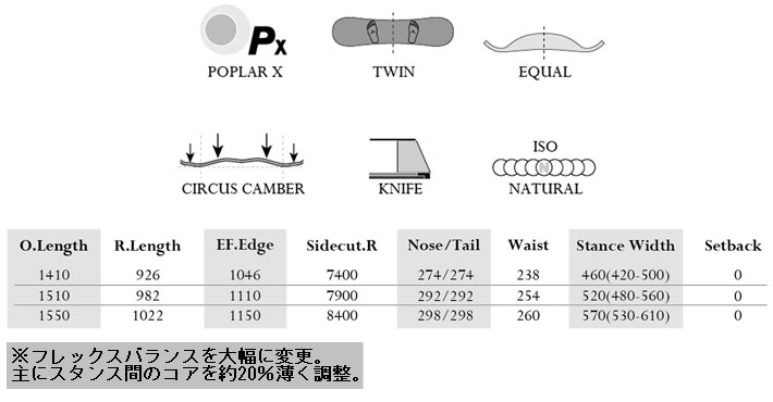 予約商品] 26-27 MOSS モス CIRCUS 2 サーカスツー スノーボード 141cm