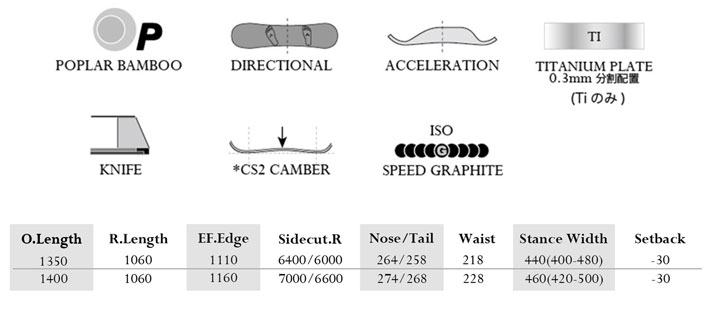 予約商品] 26-27 MOSS モス REVOLVER RR Ti リボルバー ダブルアール