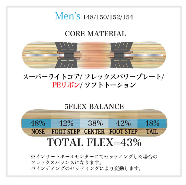 予約商品] 26-27 ライス 28 スノーボード RT6 アールティー シックス