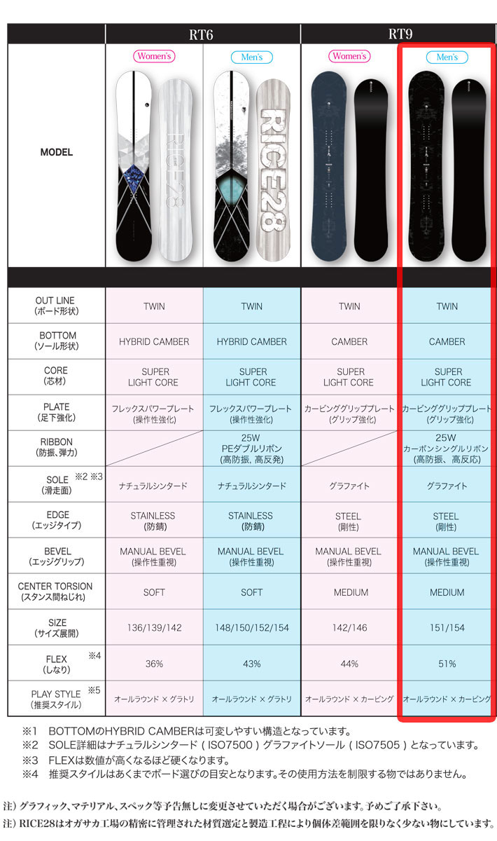 予約商品] 26-27 ライス 28 スノーボード RT9 アールティー ナイン