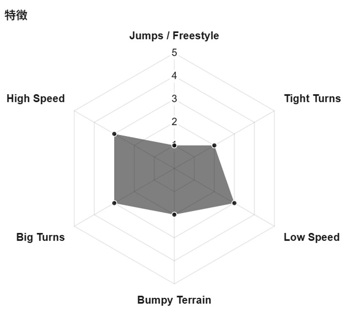 予約商品] 26-27 GENTEMSTICK ゲンテンスティック BIG FISH OUTLINE