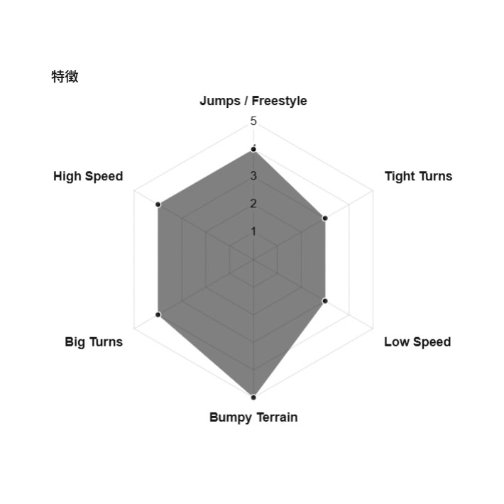 予約商品] 26-27 GENTEMSTICK ゲンテンスティック FLOATER 162 162.6cm