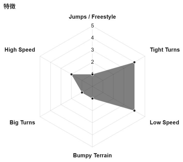予約商品] 26-27 GENTEMSTICK ゲンテンスティック ROCKET FISH 144.7cm