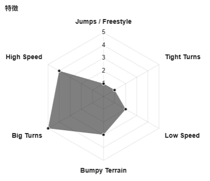 予約商品] 26-27 GENTEMSTICK ゲンテンスティック SUPER FISH OUTLINE