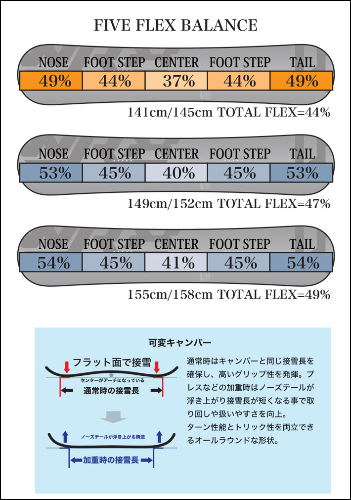 予約商品] 26-27 WRX SB スノーボード ダブルアールエックス Mk-S／Mk