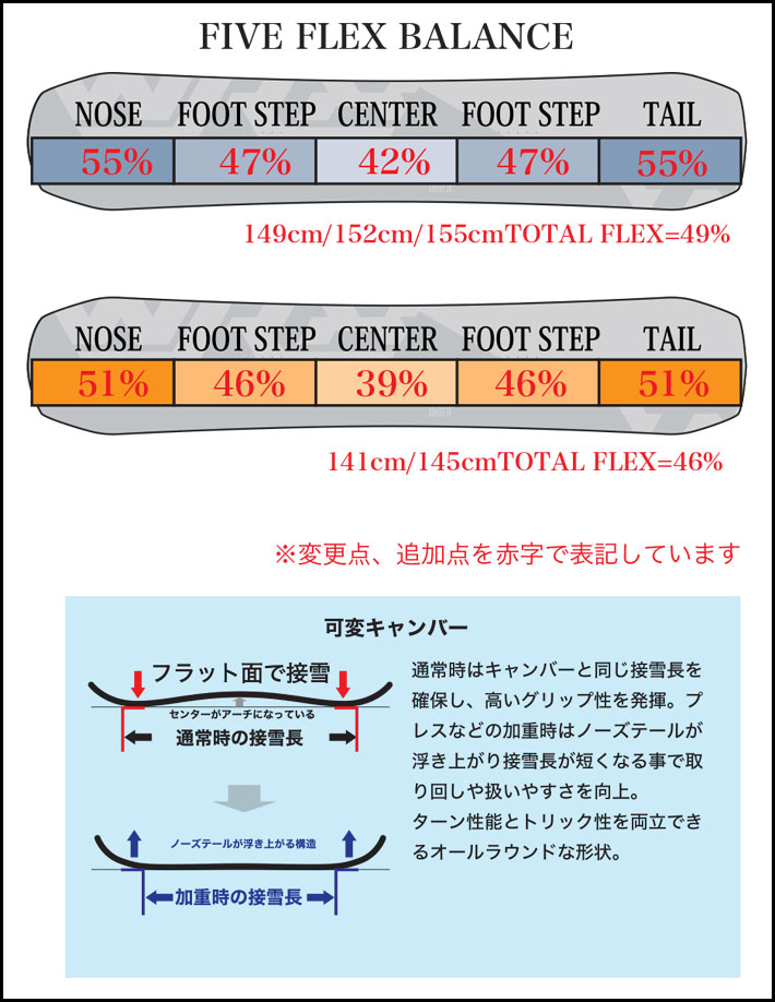 予約商品] 26-27 WRX SB スノーボード ダブルアールエックス Mk-U