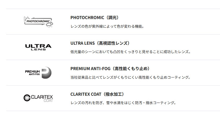 DICE スペアレンズ ダイス GOODMAN グッドマン ゴーグル レンズ
