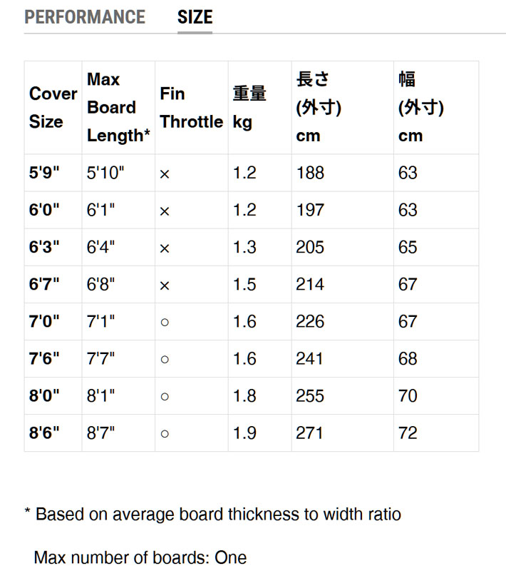 サーフボードケース FCS エフシーエス CLASSIC Fun Board [6'0
