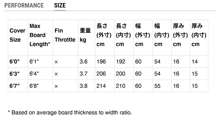 FCS エフシーエス サーフボードケース TRAVEL2 [6'0] ALL PURPOSE