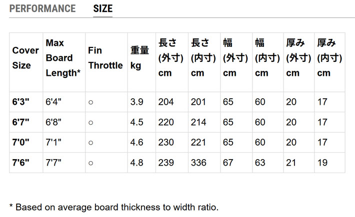 FCS サーフボード ハードケース TRAVEL2 ファンボード [6'3