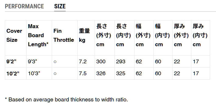 FCS サーフボード ハードケース ウィール付 TRAVEL2 [9'2] LONG BOARD