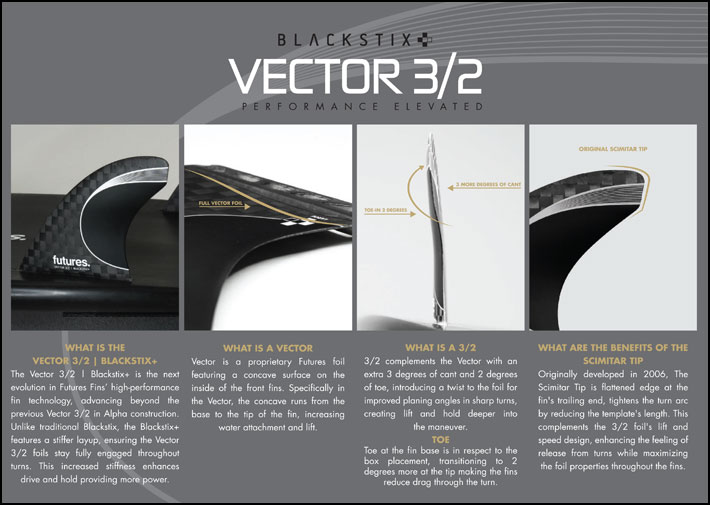 FUTURES FIN フューチャーフィン VECTOR 3/2 BLACKSTIK ベクター