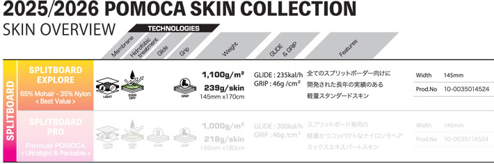 SECCA LOCATOR 155 SPLIT (POMOCA シール付） Product Detail - [POMOCA ポモカ]