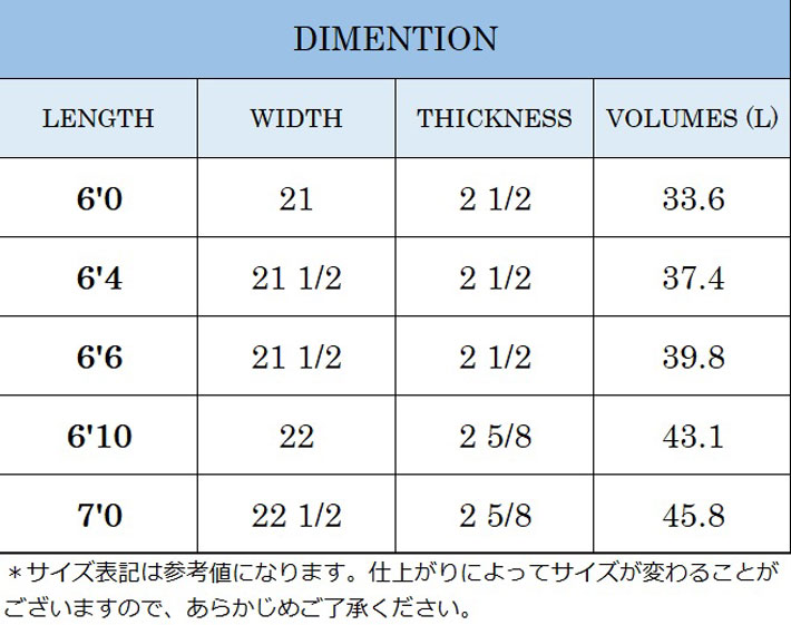 【送料込み】程度良好！ SOLID 7'0\" ファンボード 25 ミックファニングソフトボード BEASTIE EPOXYLAM ビースティ