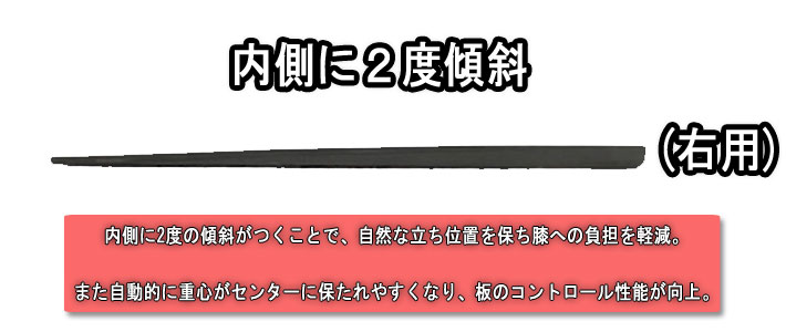 FLUX フラックス CANT PLATE カント プレート カントパッド PAD