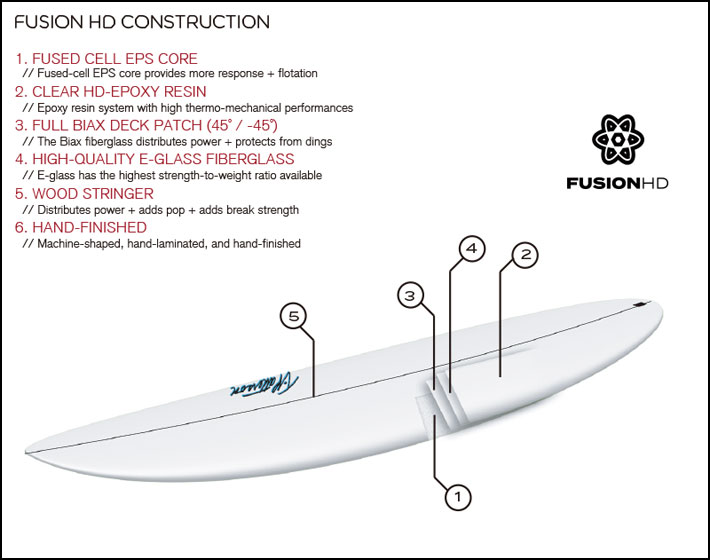 2026 SURFTECH サーフテック サーフボード TIMMY PATTERSON BLUE FIN 6