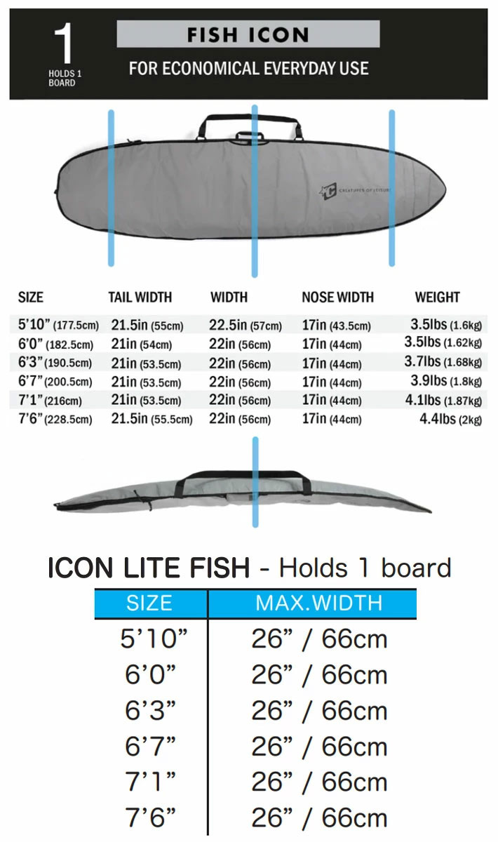 2026 クリエイチャー ICON LITE BOARD COVERS RETRO/FISH [5'10