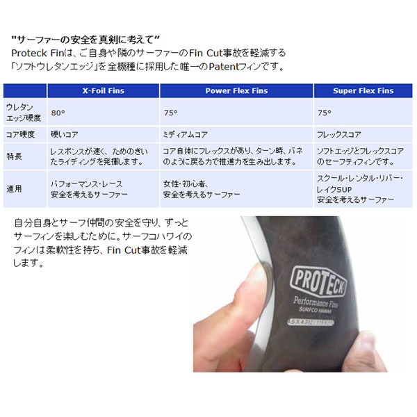 送料無料] ロングボード用 サイドフィン クワッドリア PROTECK